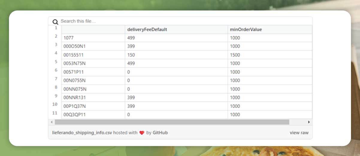 we-would-only-filter-columns-2